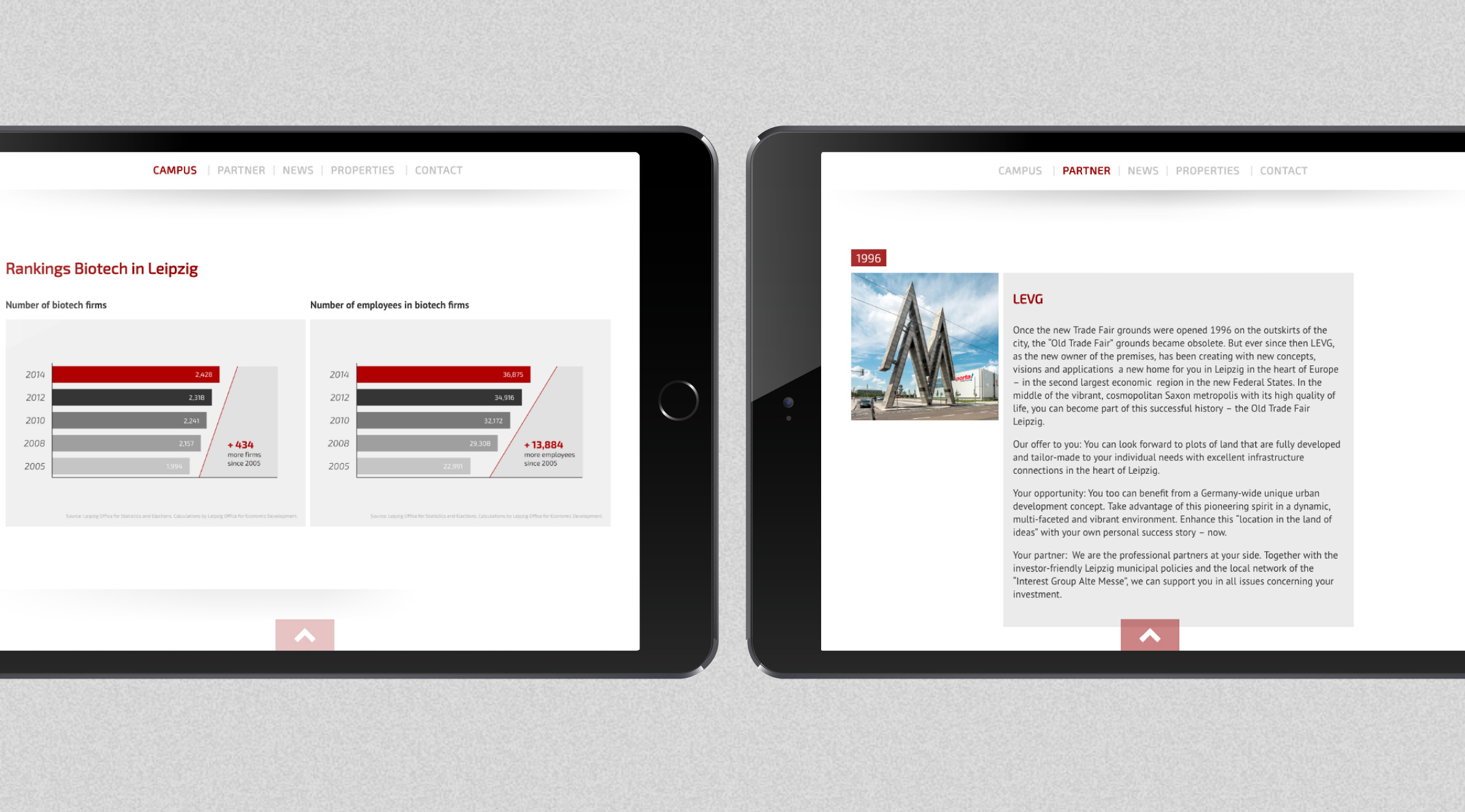 BIO-NET LEIPZIG GmbH, Website - Tablet