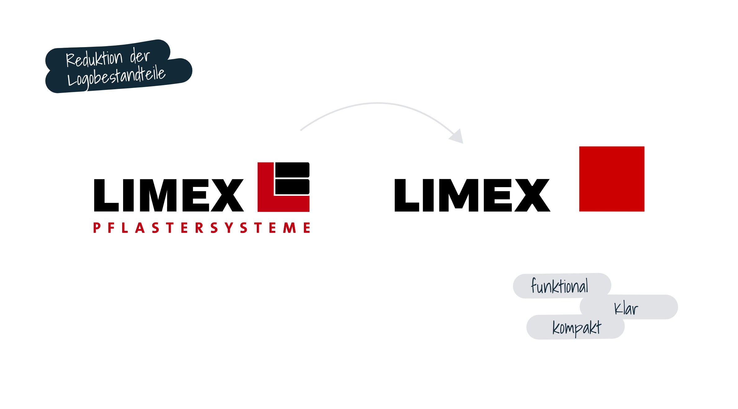 Limex, Logo - Entwicklung