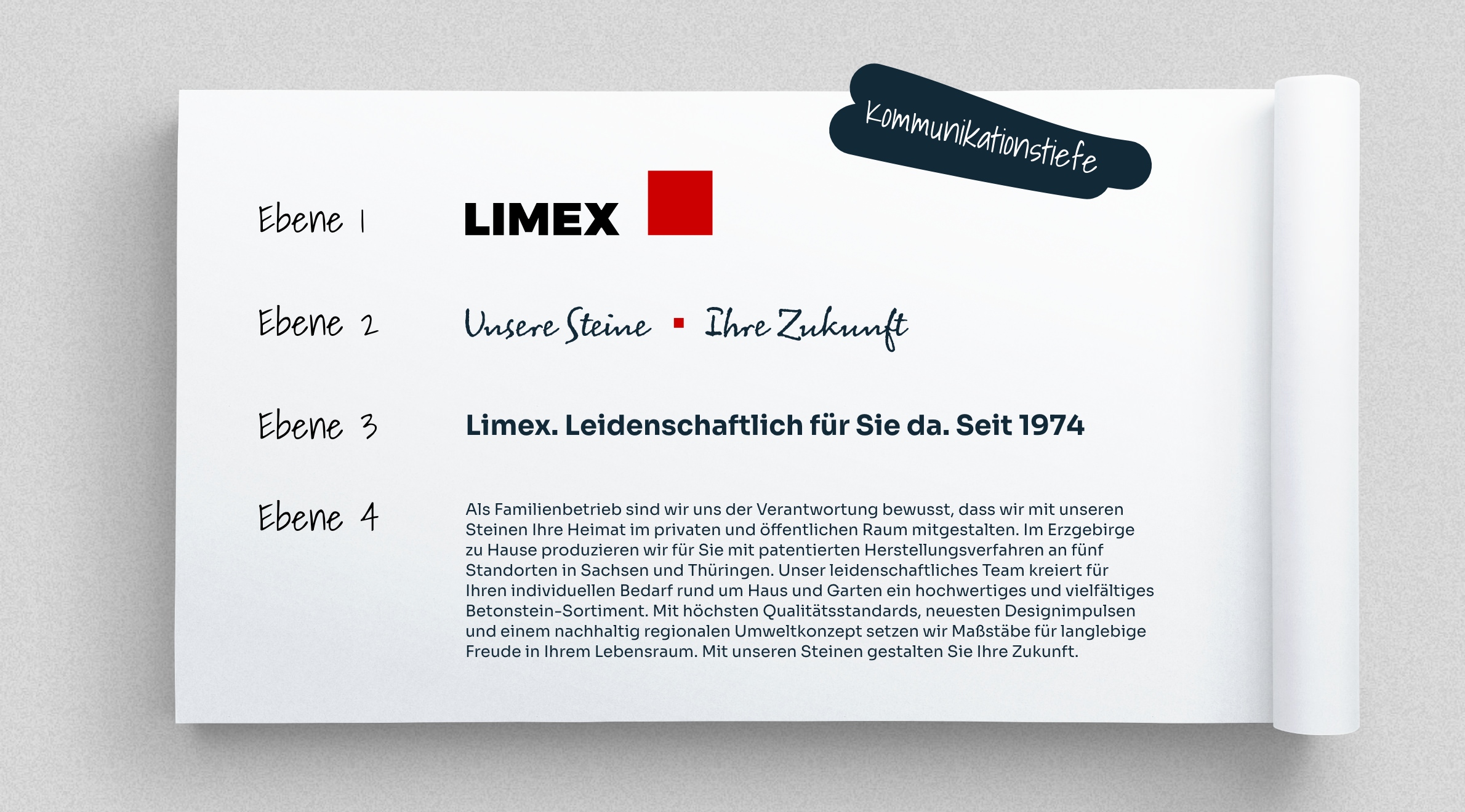 Limex, Wording - Kommunikationsebenen