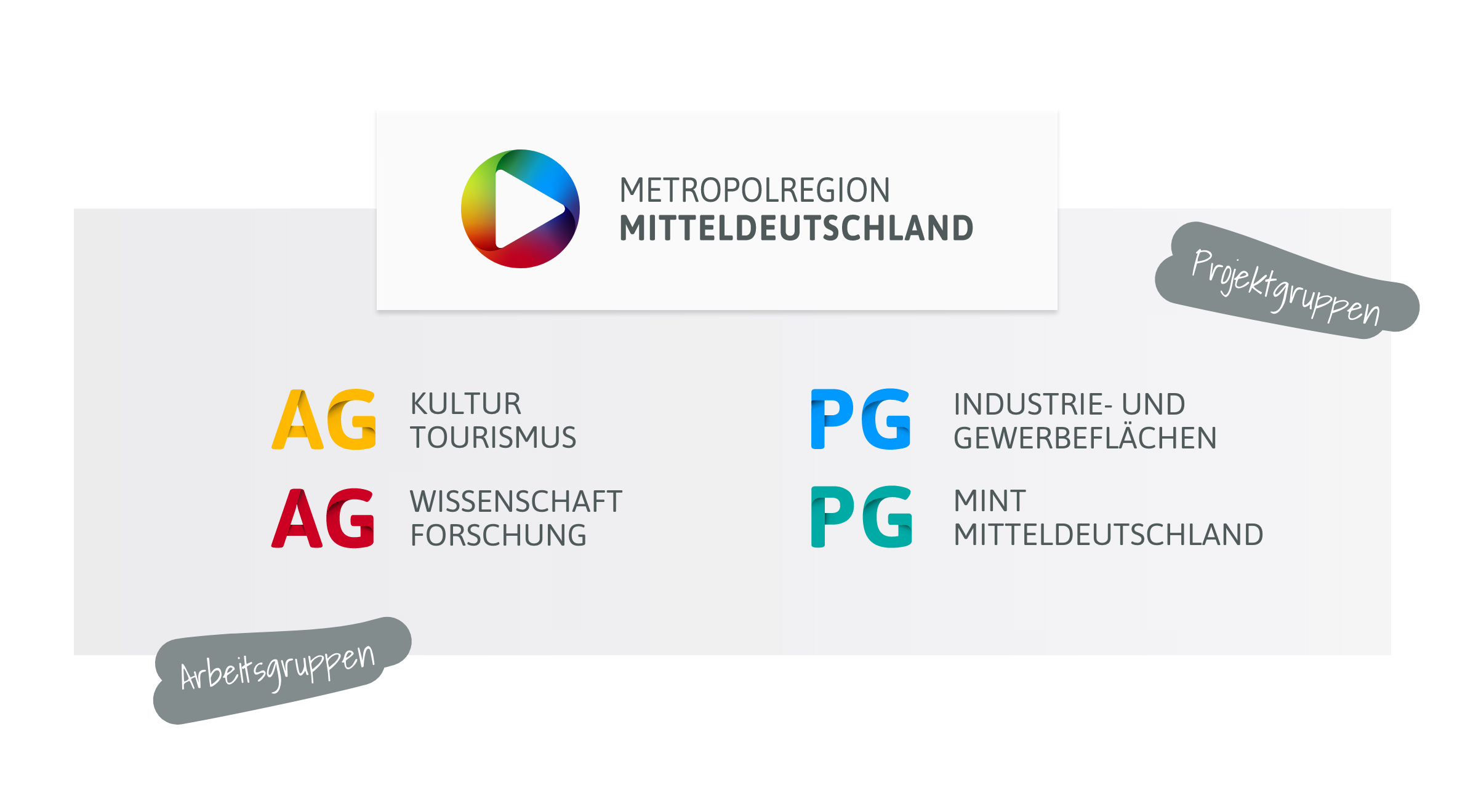 Metropolregion Mitteldeutschland, Logo - Submarken