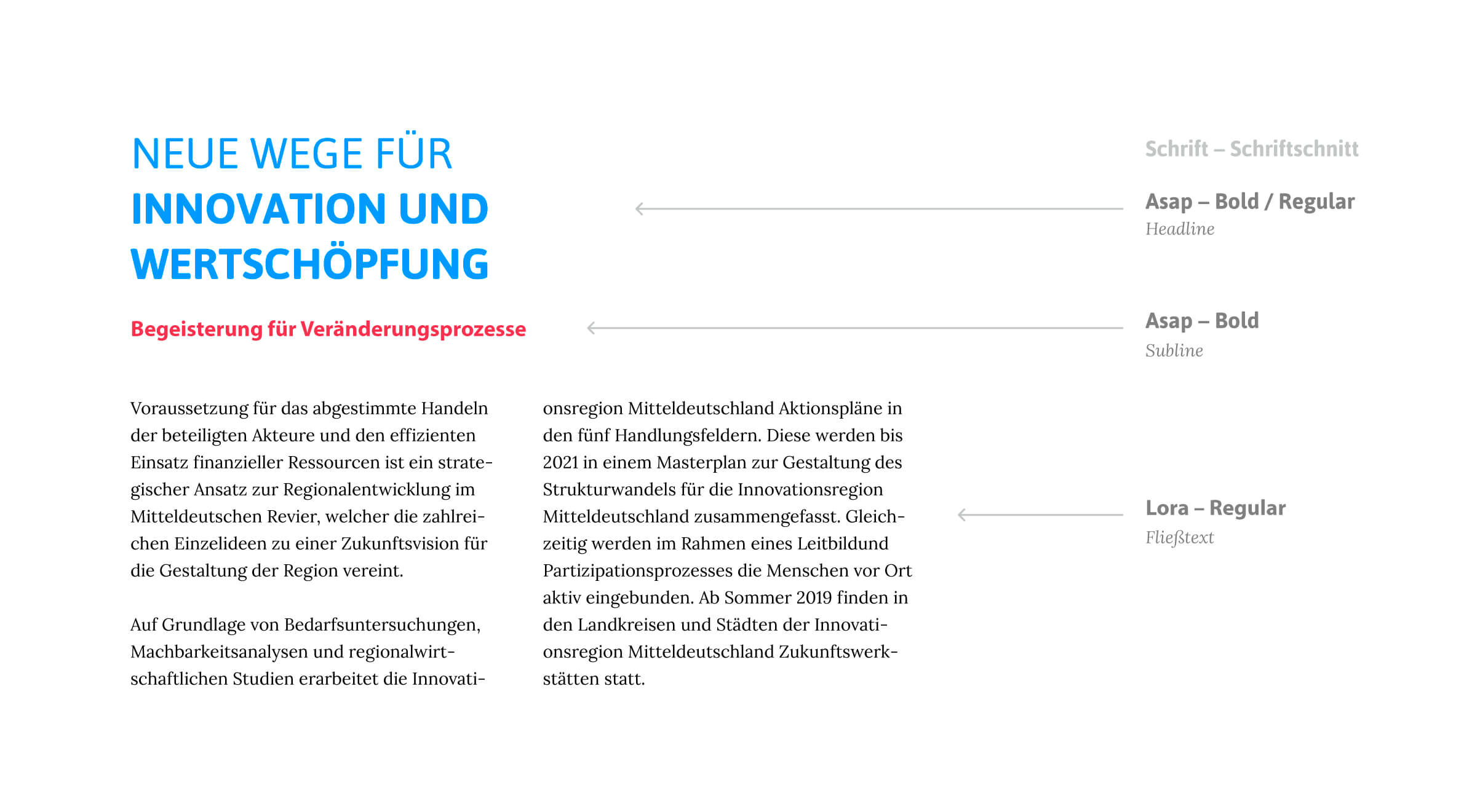Innovationsregion Mitteldeutschland, Typografie