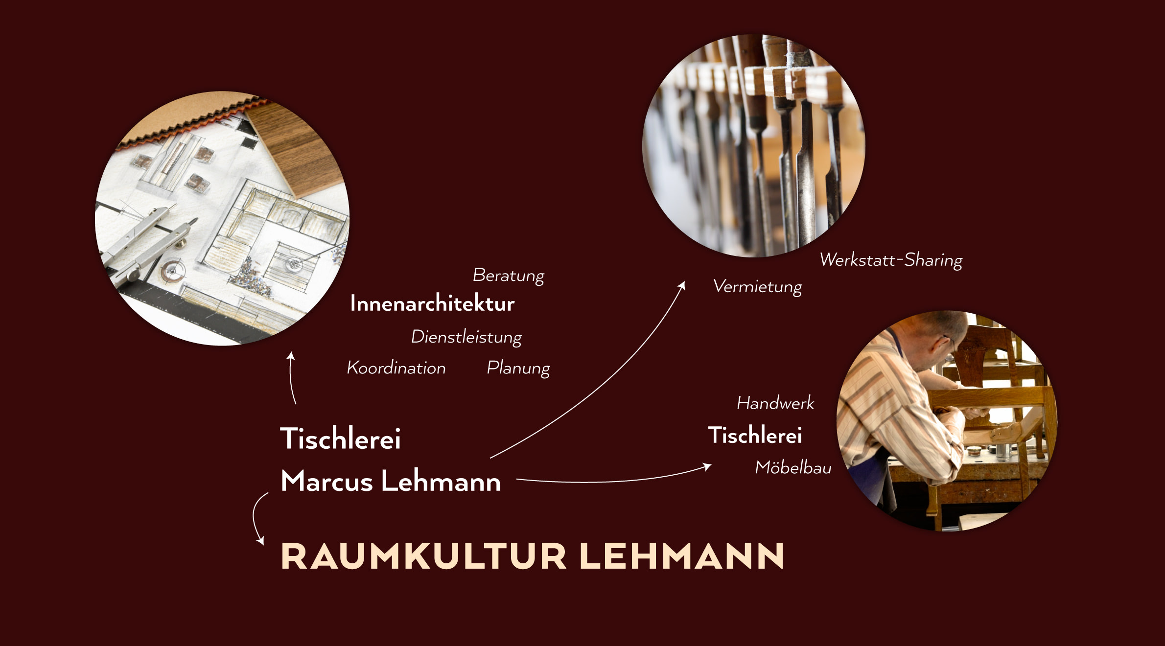 Raumkultur Lehmann, Naming
