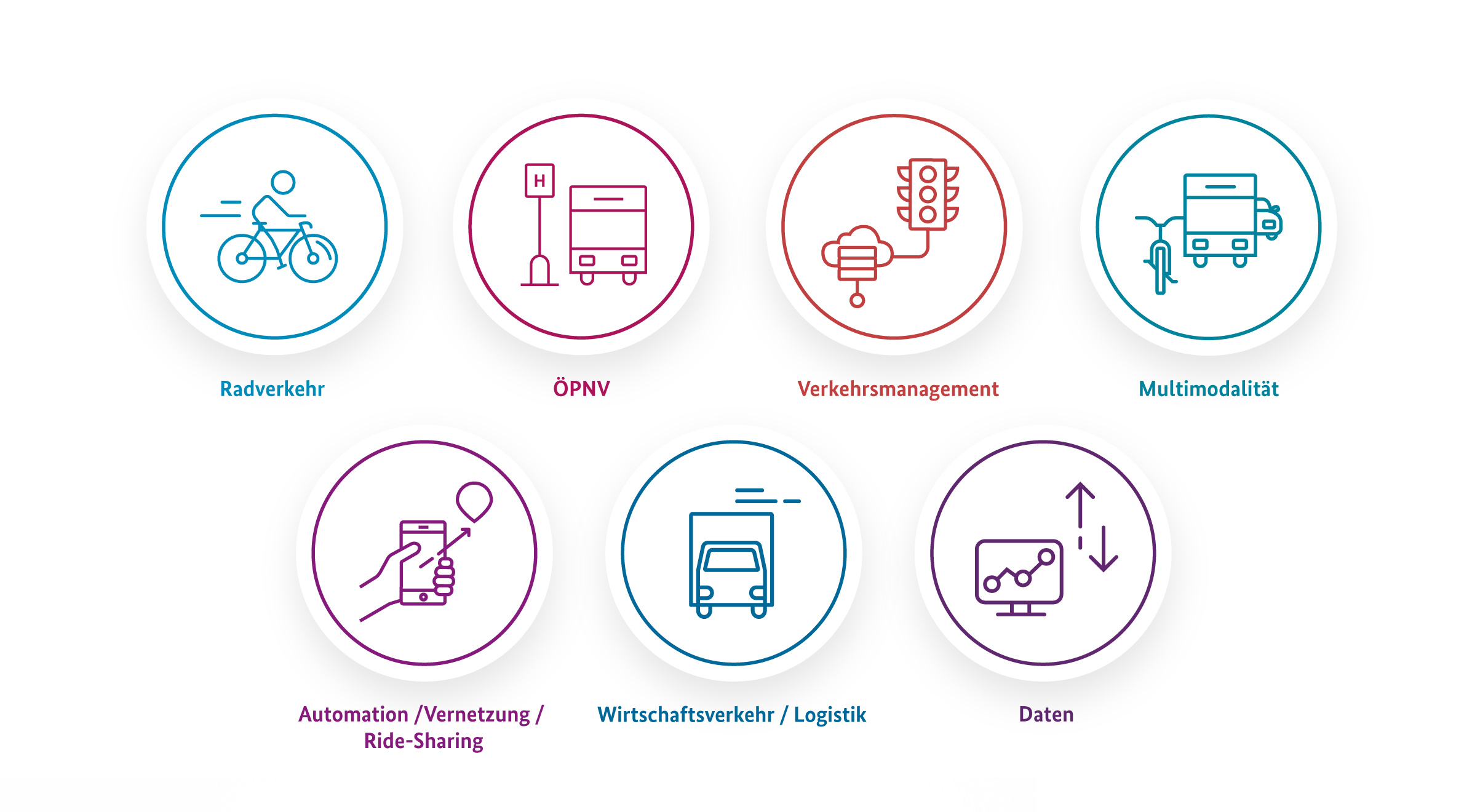 TÜV Rheinland - Bundesministeriums für Verkehr und digitale Infrastruktur BMVI, Icons