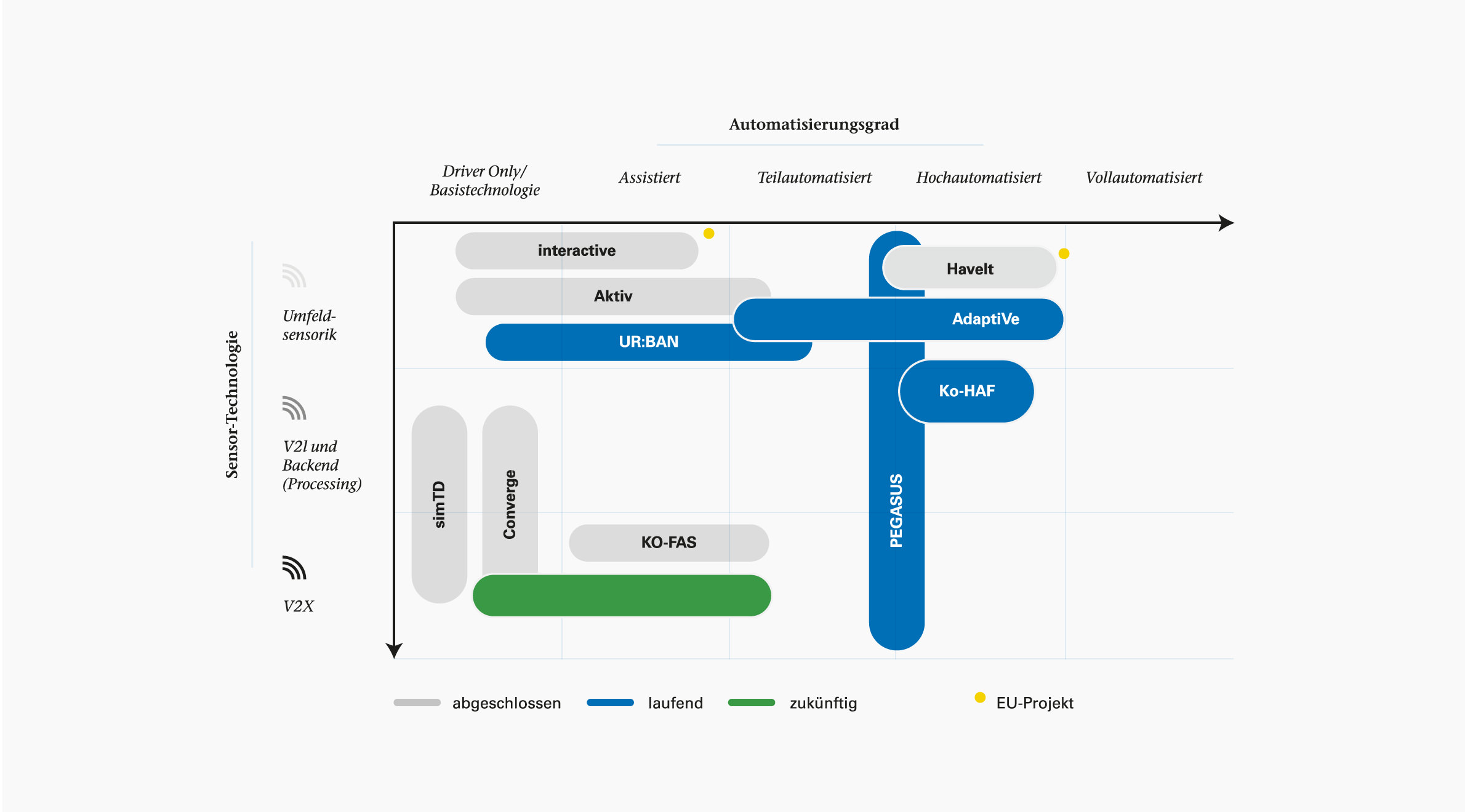 TÜV Rheinland, Infografik