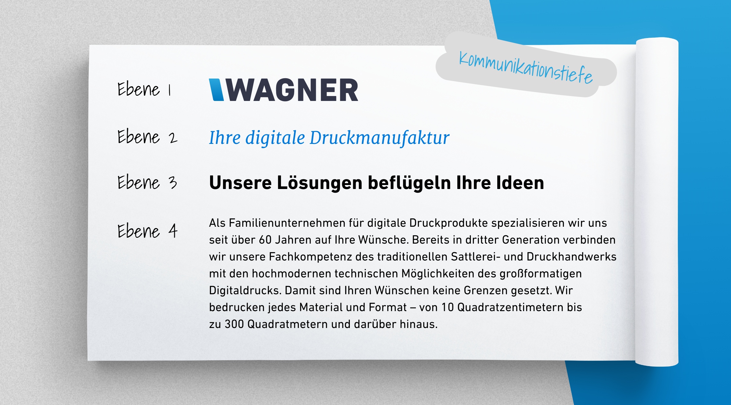 Wagner Druckmanufaktur, Wording