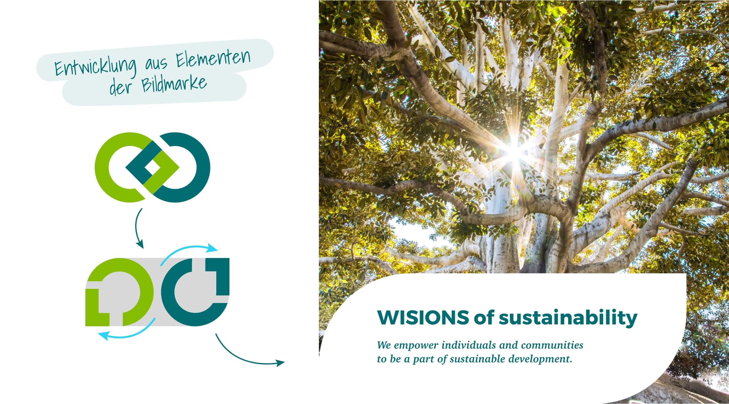 WISIONS of sustainability, Key Visual